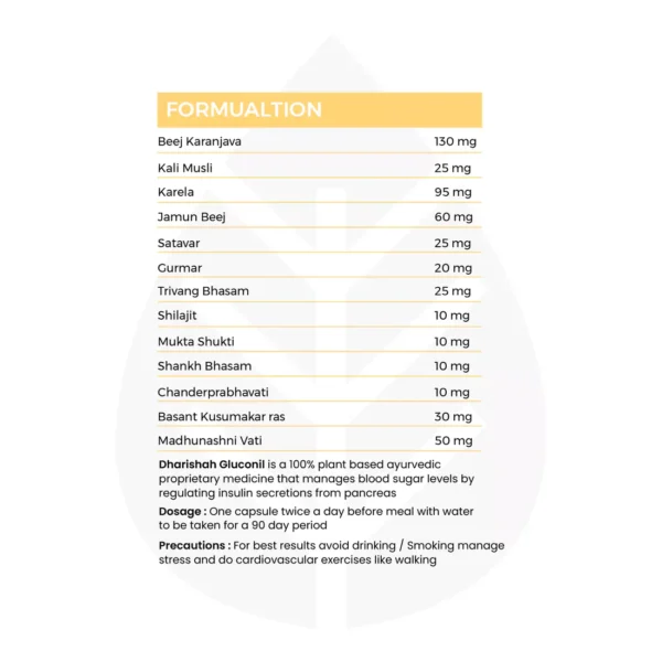 Gluconil Capsules For Diabetes Care - Image 5
